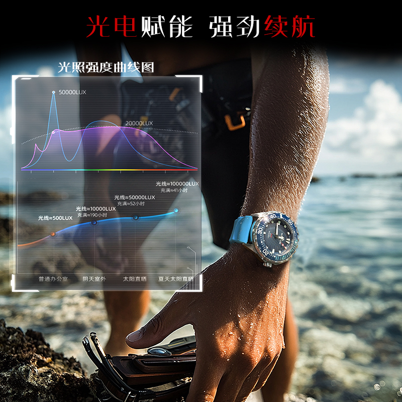 NORTH EDGE 2025 뉴 트라이톤 솔라 파워 다 - Smartwatch New Watches 2025 리뷰 및 가격