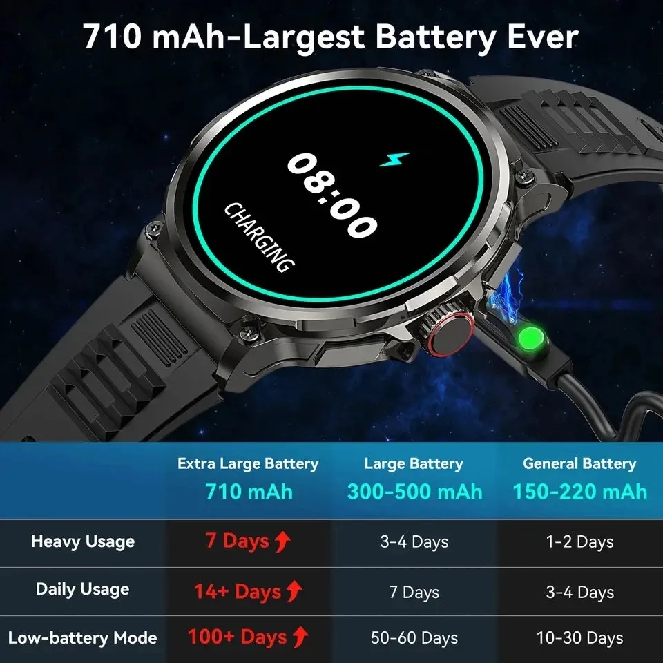 블루투스 통화 360*360 1.85인치 HD AMOL - Smartwatch New Watches 2025 리뷰 및 가격